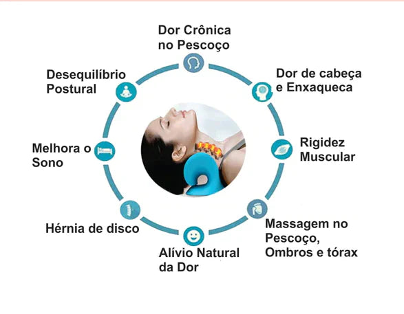 NeckStretch™ Dispositivo de Tracción Cervical